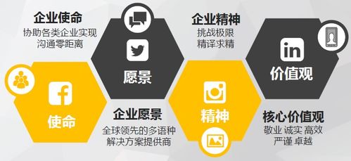 烟台葡萄牙语翻译服务与代理代办指南 一站式解决方案助力国际交流